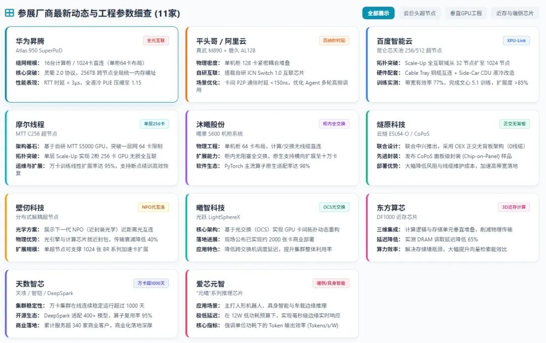 波多野结衣在单卡神话褪色之后线观看一区二区国产算力走入超节点