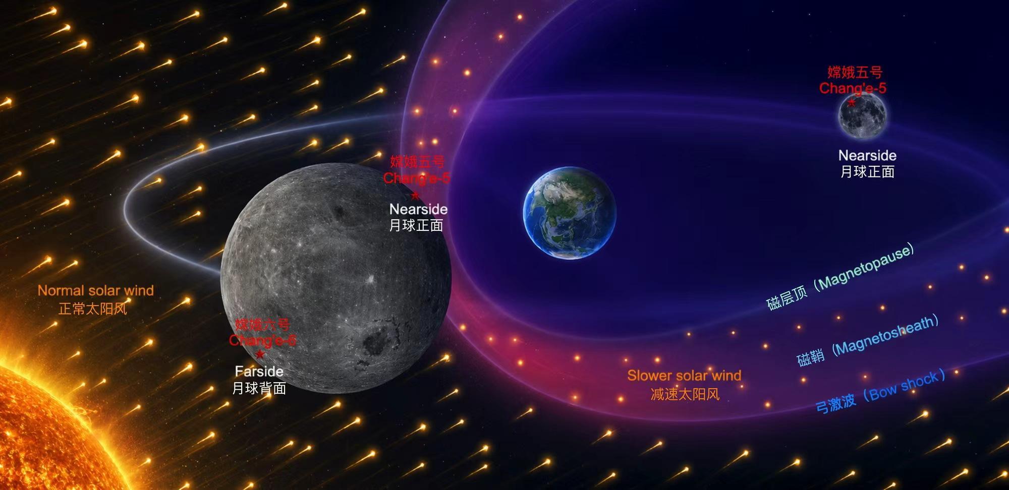 近日韩国科学家一区免费看月壤看差异