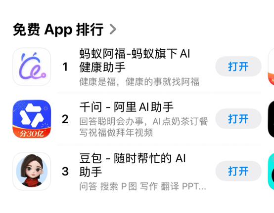 瓜皮ai红包大战秋霞国产登顶 一区二区应用榜单阿福晨间夺冠