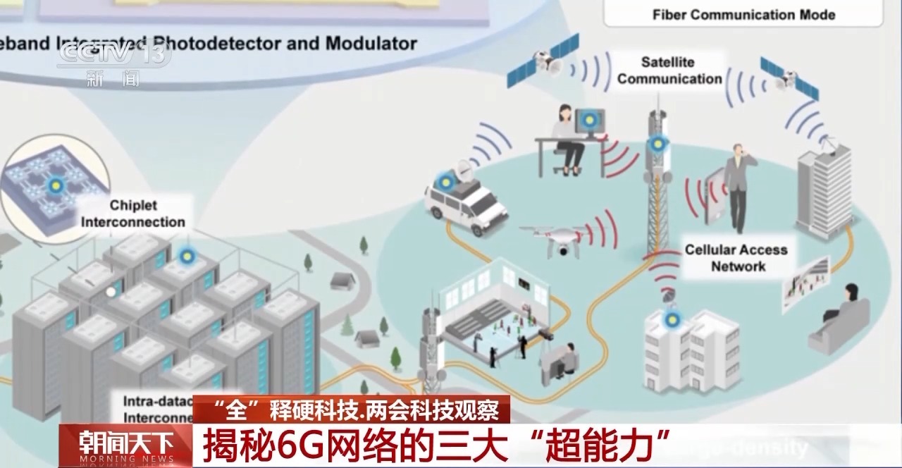国产6g技术精品突破：丝袜级全域智能组网加速2030美腿商用一区落地