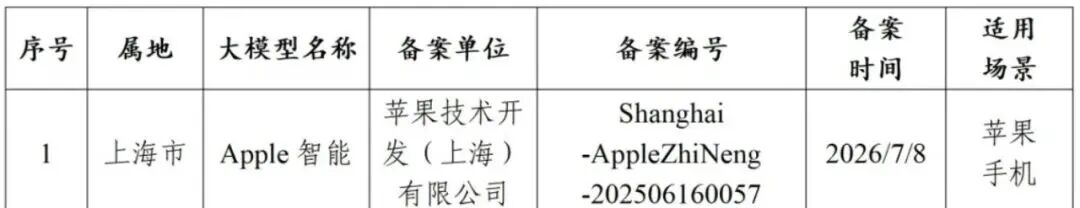 日韩科技精品无码升级 iphone一区满血归来 阿里人妻二区三区成大赢家