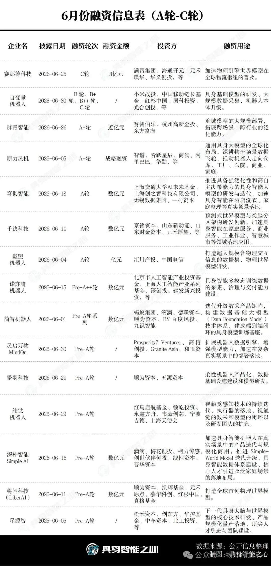 具身智能一区崛起 二区无码投资热潮下av模型选型逻辑