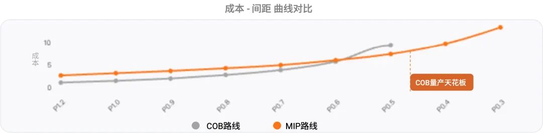 在线micro led固晶技术亚突破 洲际量产在即一区成本降45%